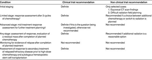 Potential uses of PET/CT scanning to guide treatment of patients with Hodgkin lymphoma