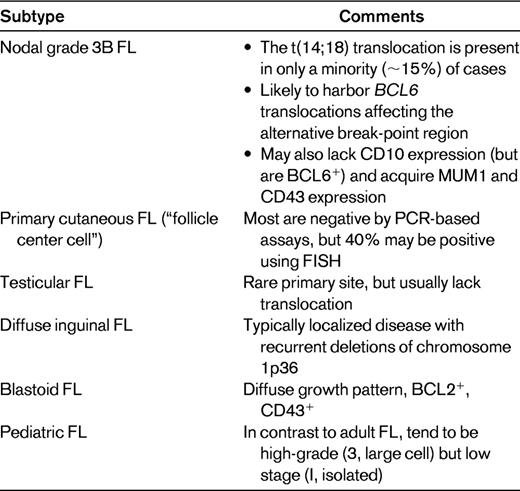 FLs lacking the t(14;18) translocation