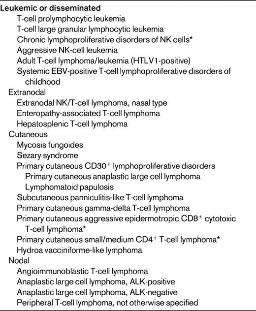 Mature T- and NK-cell neoplasms in the 2008 WHO classification of lymphoid tumors