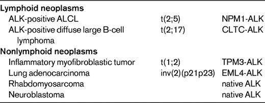 ALK-positive neoplasms