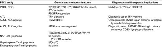 Genetic and molecular features of selected PTCL entities