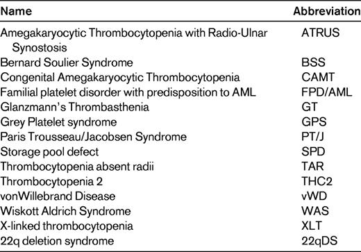 List of abbreviations