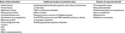 International ITP Working Group consensus recommendations for the diagnosis of ITP in children and adults
