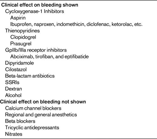 Medications that interfere with platelet function