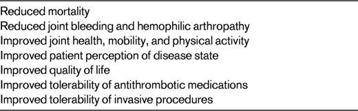 Benefits of correction of the hemostatic defect in persons with hemophilia over a lifetime compared with native phenotype*