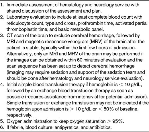 Brief checklist of medical management of focal neurological deficits in individuals with SCD