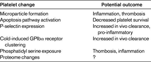 Platelet changes during transfusion storage