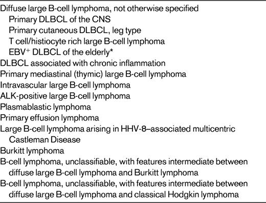 Aggressive B-cell lymphomas in the WHO Classification (2008)