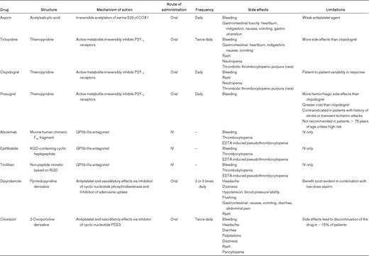 FDA-approved antiplatelet agents