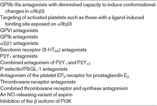 Investigational strategies for novel antiplatelet agents