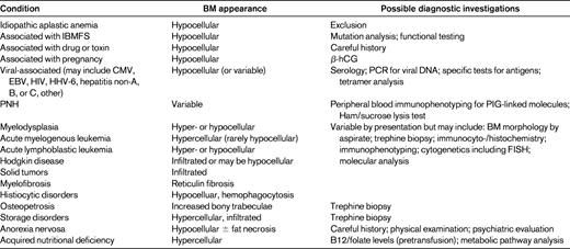 Differential diagnosis of peripheral pancytopenia