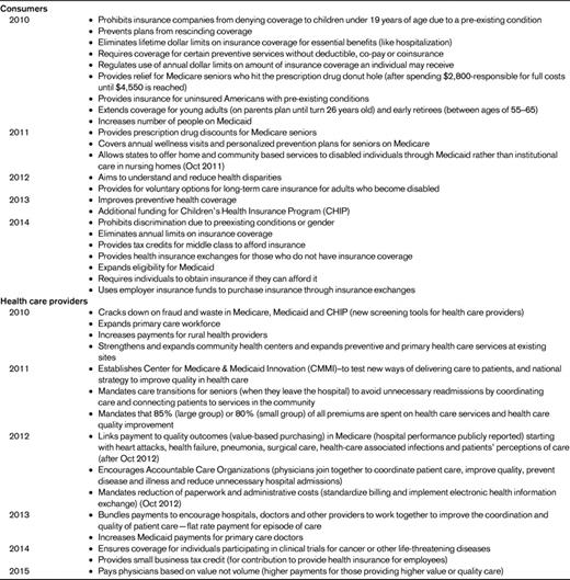 Health care reform timeline and implications for consumers and health care providers38