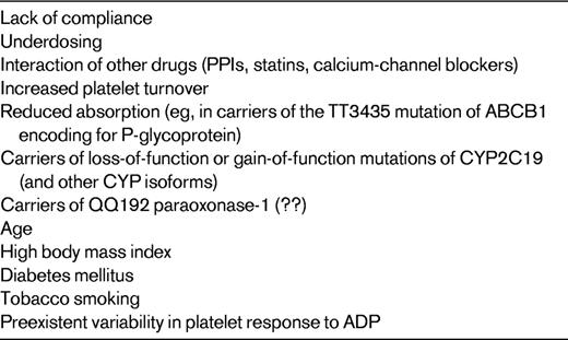 Main variables affecting the pharmacodynamic response to clopidogrel