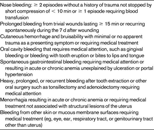 Significant mucocutaneous bleeding symptoms