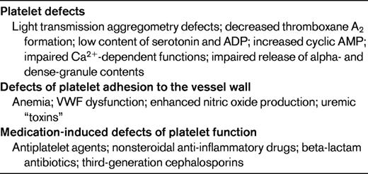 Etiologies of platelet dysfunction in patients with renal disease