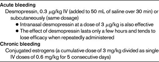 How I treat bleeding in patients with chronic renal disease untreated or unresponsive to erythropoietin