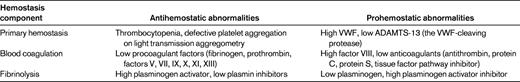 Hemostasis rebalance in liver cirrhosis
