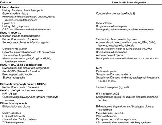 Diagnostic approach to neutropenia etiologies
