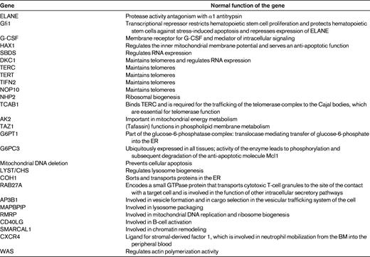 Normal gene functions in neutropenia disorders