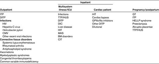 Clinical scenarios and most common causes of thrombocytopenia
