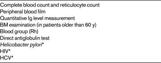 Basic laboratory evaluation of patients with suspected ITP according to the International Consensus Report