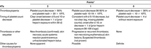 The 4Ts pretest probability of heparin-induced thrombocytopenia
