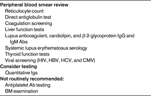 Recommended testing in the differential diagnosis of thrombocytopenia in pregnancy