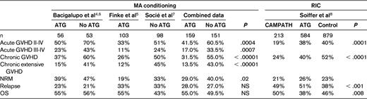 Summary of studies using T-cell Abs