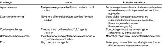 Potential new challenges with novel therapeutic agents