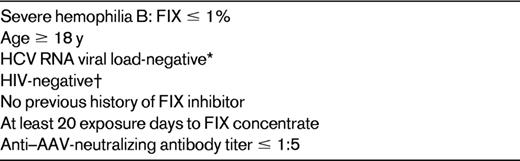 Typical inclusion criteria in AAV gene therapy trials, current and proposed