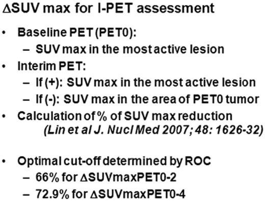 Figure 2. δ-SUV assessment for I-PET assessment.