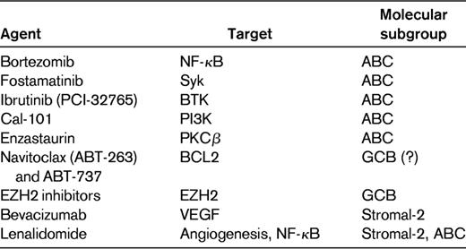 Select novel targeted agents under evaluation in DLBCL with postulated target and patient subgroup most likely to benefit