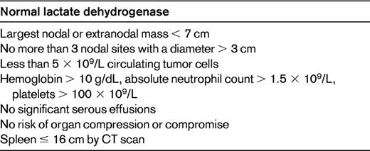 GELF criteria for LTB