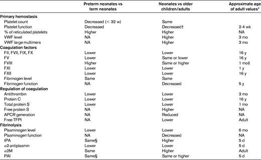 Neonatal hemostasis versus older children/adult hemostasis