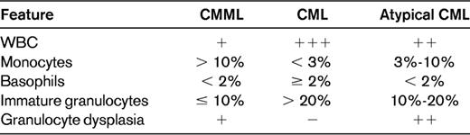 PB examination in the differential diagnosis of CMML, CML, and atypical CML