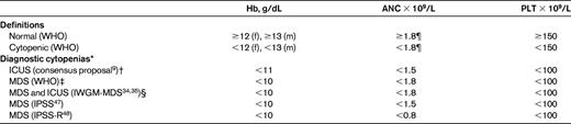 Normal blood counts and definition of cytopenias