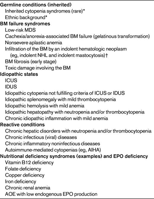 Major causes of chronic mild cytopenia