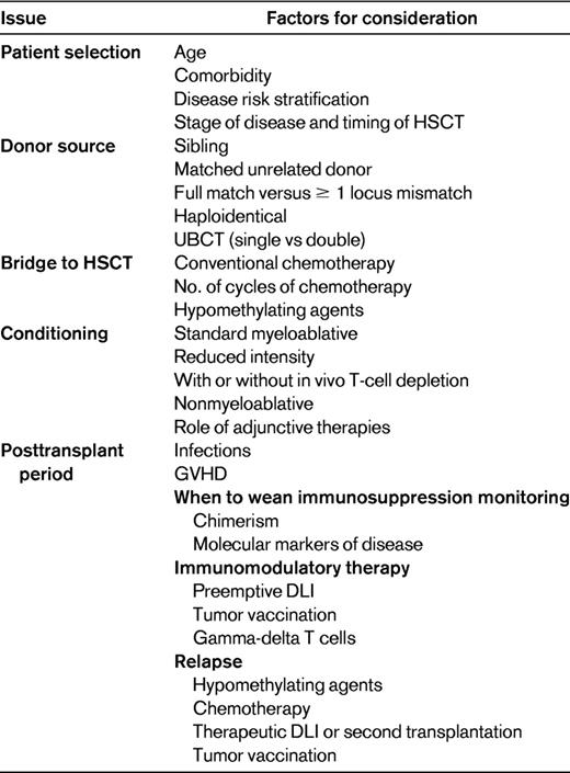 Factors requiring consideration in HSCT for MDS in 2012