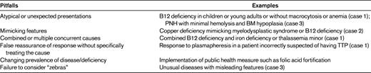 Potential pitfalls in the recognition of the causes of anemia