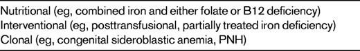 Causes of dimorphic anemia