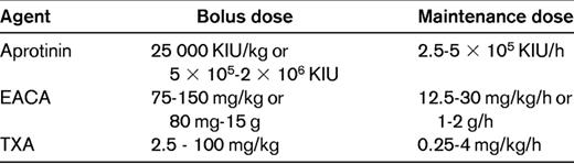 Dose ranges used with the antifibrinolytic drugs in randomized controlled trials