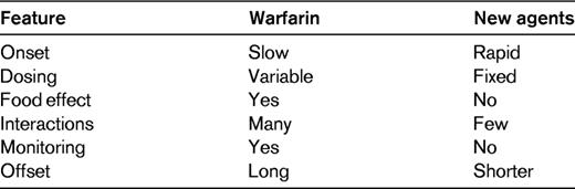 Characteristics of the new oral anticoagulants compared with warfarin
