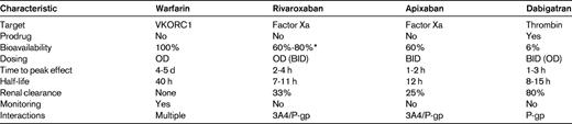Comparative pharmacology