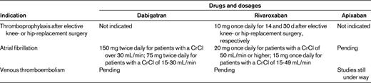 Licensed indications for the new oral anticoagulants in the United States