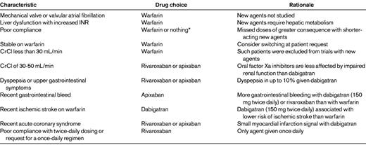 Choice of anticoagulant based on patient characteristics