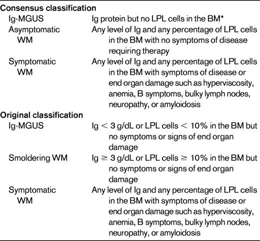 Classification of progression in WM