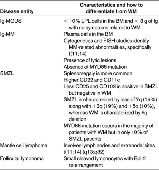 Differential diagnosis of WM