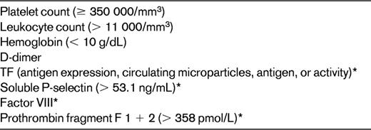 Select biomarkers predictive of cancer-associated thrombosis