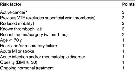 Padua VTE risk model18