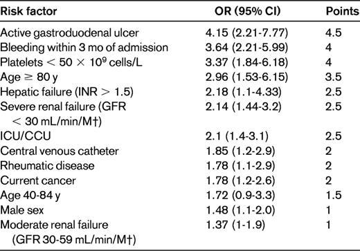Bleeding risk factors in medically ill patients24